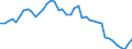 Indicator: Housing Inventory: Active Listing Count: unty, VA