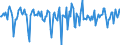 Indicator: Market Hotness:: Median Days on Market in Pittsylvania County, VA