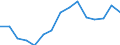 Indicator: Population Estimate,: Total, Not Hispanic or Latino, Two or More Races, Two Races Excluding Some Other Race, and Three or More Races (5-year estimate) in Poquoson City, VA