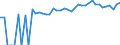 Indicator: Estimated Percent of: People of All Ages in Poverty for Poquoson City, VA