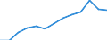 Indicator: Housing Inventory: Active Listing Count: nty, VA