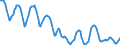 Indicator: Housing Inventory: Active Listing Count: in Prince William County, VA