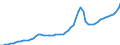 Indicator: Housing Inventory: Active Listing Count: Prince William County, VA