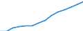 Indicator: Housing Inventory: Active Listing Count: lation (5-year estimate) in Prince William County, VA