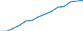 Indicator: Population Estimate,: by Sex, Total Population (5-year estimate) in Pulaski County, VA