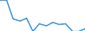 Indicator: Population Estimate,: Total, Not Hispanic or Latino, American Indian and Alaska Native Alone (5-year estimate) in Pulaski County, VA