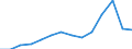 Indicator: Population Estimate,: by Sex, Total Population (5-year estimate) in Richmond County, VA