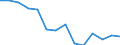 Indicator: Population Estimate,: Total, Not Hispanic or Latino, Black or African American Alone (5-year estimate) in Richmond County, VA