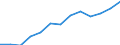 Indicator: Housing Inventory: Active Listing Count: 