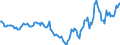 Indicator: Housing Inventory: Active Listing Count: Year-Over-Year in Roanoke County, VA