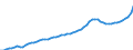 Indicator: Housing Inventory: Active Listing Count: Roanoke County, VA