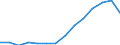 Indicator: Housing Inventory: Active Listing Count: estimate) in Roanoke County, VA