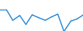 Indicator: Housing Inventory: Active Listing Count: r Roanoke County, VA