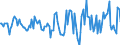 Indicator: Housing Inventory: Active Listing Count: Month-Over-Month in Roanoke City, VA