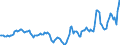 Indicator: Housing Inventory: Active Listing Count: Year-Over-Year in Roanoke City, VA