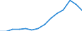 Indicator: Housing Inventory: Active Listing Count: estimate) in Roanoke city, VA