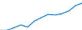 Indicator: Housing Inventory: Active Listing Count: estimate) in Roanoke city, VA