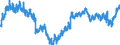 Indicator: Housing Inventory: Active Listing Count: A