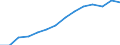 Indicator: Population Estimate,: Total, Not Hispanic or Latino, Asian Alone (5-year estimate) in Roanoke city, VA