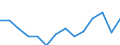 Indicator: Population Estimate,: Total, Not Hispanic or Latino, Some Other Race Alone (5-year estimate) in Roanoke City, VA