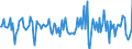 Indicator: Market Hotness:: Median Days on Market in Roanoke City, VA