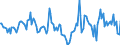 Indicator: Market Hotness:: Median Days on Market in Roanoke City, VA