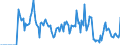 Indicator: Market Hotness: Hotness Rank in Roanoke City, VA: 