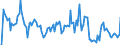 Indicator: Market Hotness: Hotness Rank in Roanoke City, VA: 