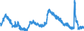 Indicator: Unemployed Persons in Roanoke City, VA: 