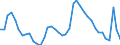 Indicator: Unemployed Persons in Roanoke City, VA: 