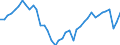 Indicator: Employed Persons in Roanoke City, VA: 