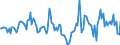 Indicator: Housing Inventory: Median Days on Market: Year-Over-Year in Roanoke City, VA