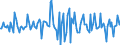 Indicator: Housing Inventory: Median: Listing Price Month-Over-Month in Roanoke City, VA