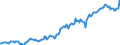 Indicator: Housing Inventory: Median: Listing Price per Square Feet in Roanoke City, VA