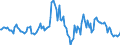 Indicator: Housing Inventory: Median: Listing Price Year-Over-Year in Roanoke City, VA