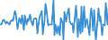 Indicator: Housing Inventory: Median: Home Size in Square Feet Month-Over-Month in Roanoke City, VA