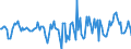 Indicator: Housing Inventory: Active Listing Count: Month-Over-Month in Rockingham County, VA