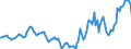 Indicator: Housing Inventory: Active Listing Count: Year-Over-Year in Rockingham County, VA