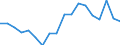 Indicator: Housing Inventory: Active Listing Count: enses Known to Law Enforcement in Rockingham County, VA (DISCONTINUED)