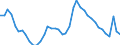 Indicator: Housing Inventory: Active Listing Count: VA