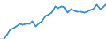 Indicator: Housing Inventory: Active Listing Count: ty, VA