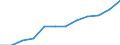 Indicator: Housing Inventory: Active Listing Count: year estimate) for Rockingham County, VA (DISCONTINUED)