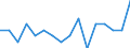 Indicator: Housing Inventory: Active Listing Count: g in Rockingham County, VA