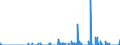 Indicator: Housing Inventory: Active Listing Count: unty, VA