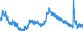 Indicator: Housing Inventory: Active Listing Count: VA