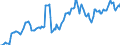 Indicator: Housing Inventory: Average Listing Price: in Rockingham County, VA