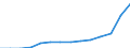 Indicator: Population Estimate,: Total, Not Hispanic or Latino, Some Other Race Alone (5-year estimate) in Rockingham County, VA