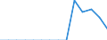 Indicator: Population Estimate,: Total, Hispanic or Latino, Native Hawaiian and Other Pacific Islander Alone (5-year estimate) in Rockingham County, VA