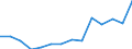 Indicator: Population Estimate,: Total, Hispanic or Latino, Two or More Races, Two Races Excluding Some Other Race, and Three or More Races (5-year estimate) in Rockingham County, VA