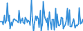 Indicator: Market Hotness:: Listing Views per Property in Rockingham County, VA